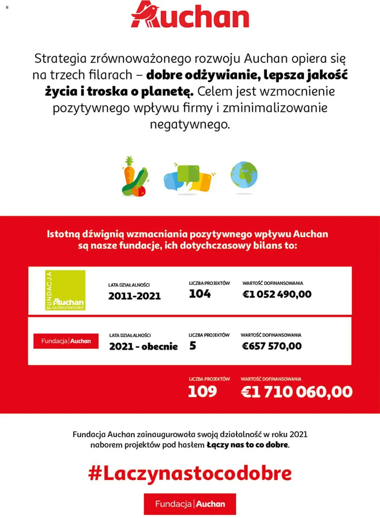 Auchan Ceny w dół Hipermarket Gazetka ważna od 16.01.2025 do 22.01.2025 strona 43