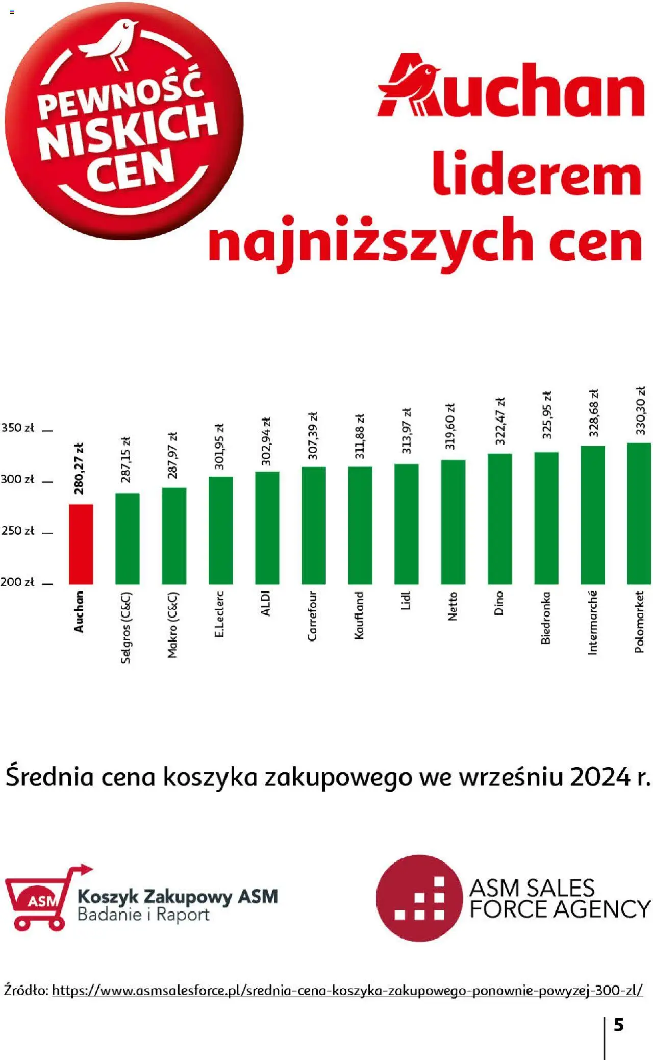 Auchan Pewność Niskich Cen Hipermarket gazetka ważna od  12.12.2024 do 18.12.2024 strona 5